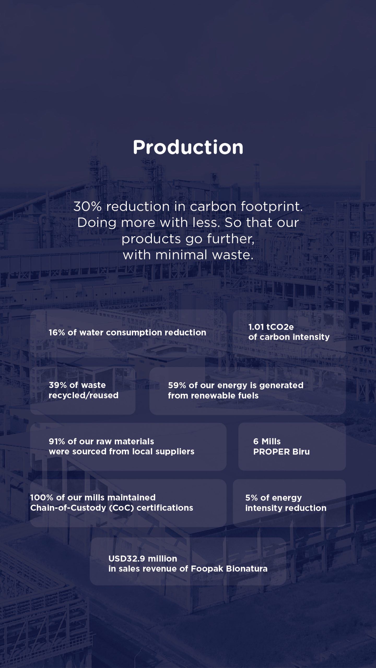 20230912 sustainability roadmap update -06